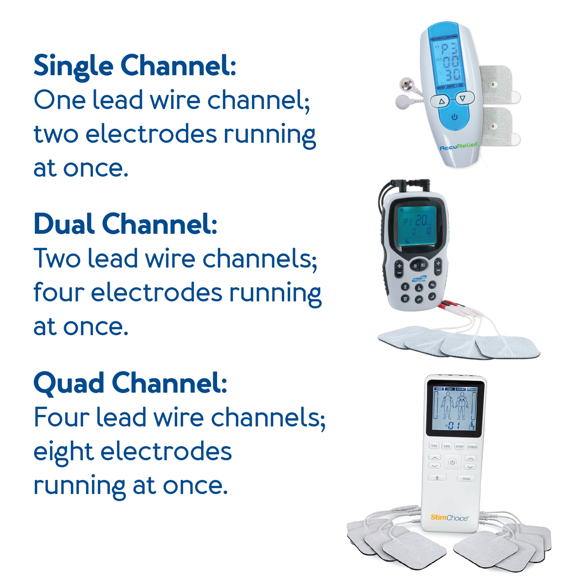 TENS Unit Channels : Further details are provided next to image