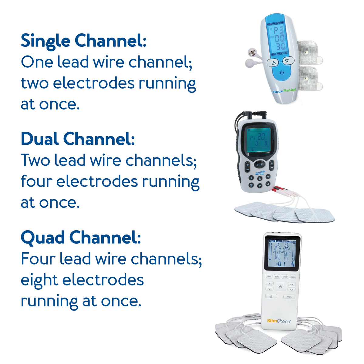 The 2022 Ultimate Guide to TENS Units – TENS 7000