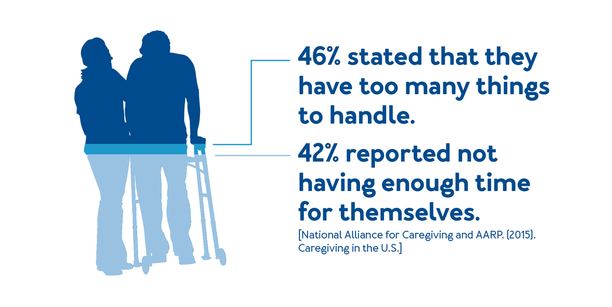 A graphic of two mens holding cane with text 46% of caregivers stated : Further details are provided below