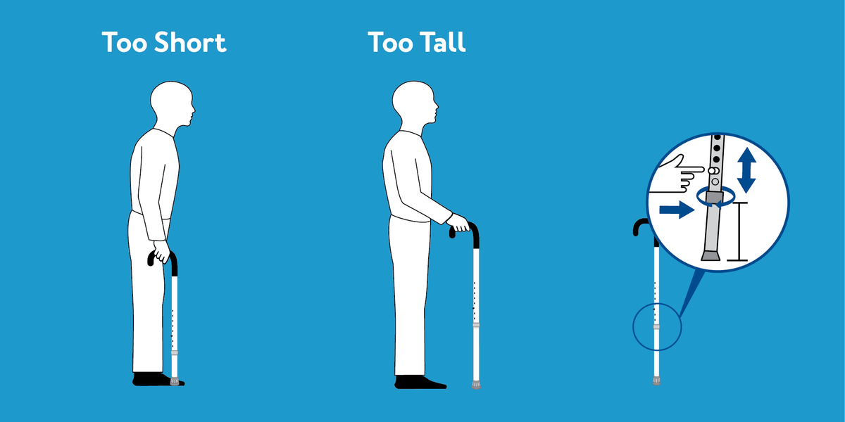 A graphic showing a man using a cane that’s too short, too tall, and then it being adjusted.