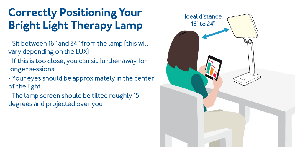 All About Light Box Therapy to Treat Sleep and Mood