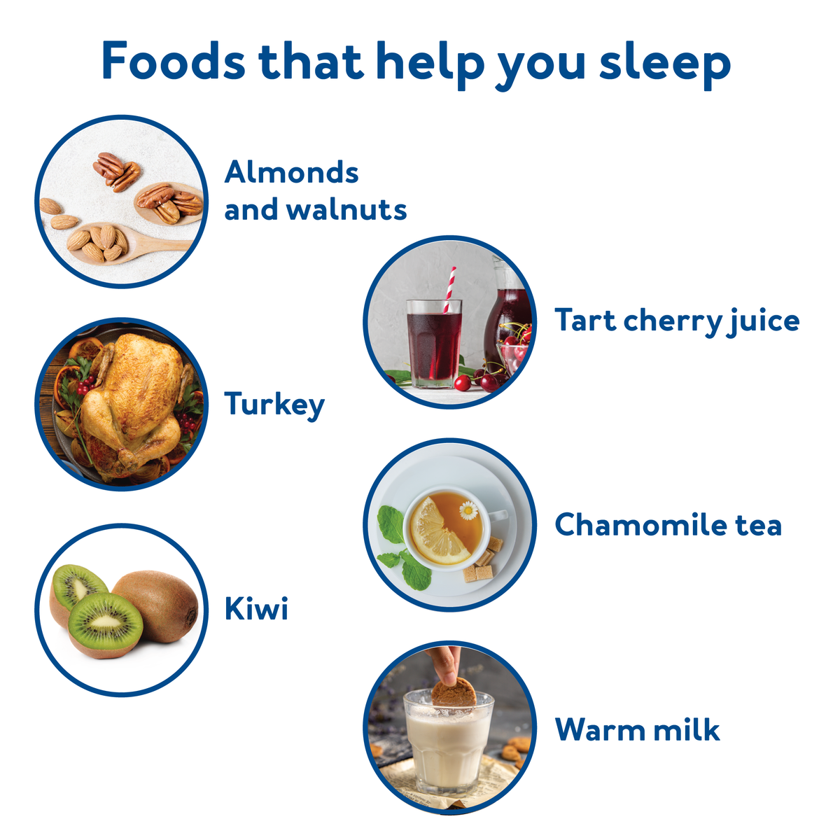 Foods that help you sleep : Almonds and walnuts, Turkey, kiwi, tart cherry juice,  chamomile tea and warm milk.