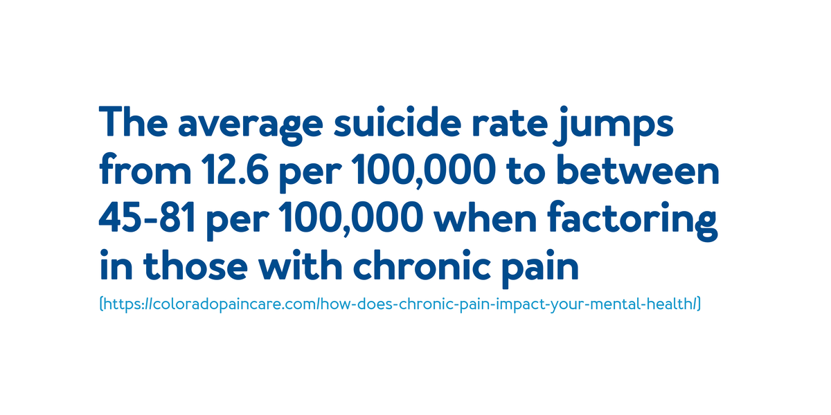 The average suicide rate jumps from 12.6 per 100,000 to 45-81 per person-years  : Further details are provided below