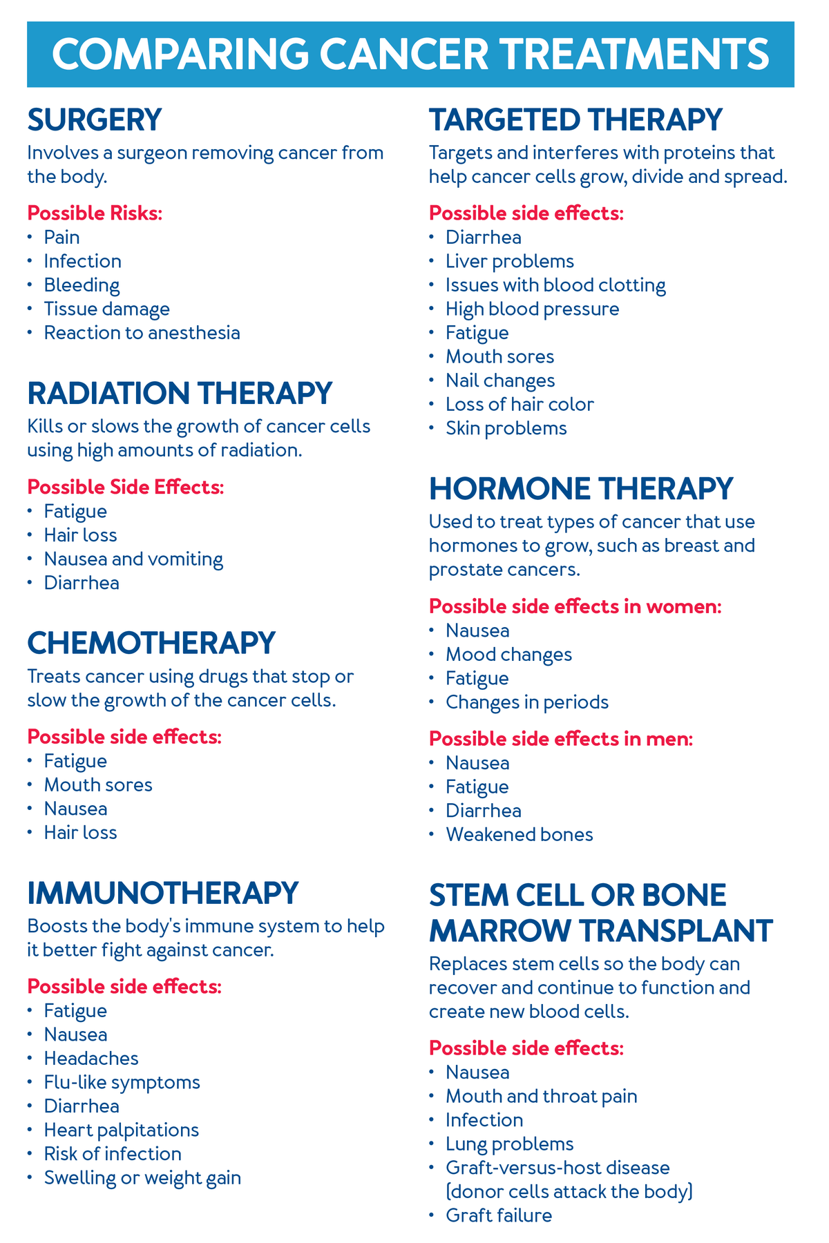 Comparing Cancer Treatments, Further details are provided below.