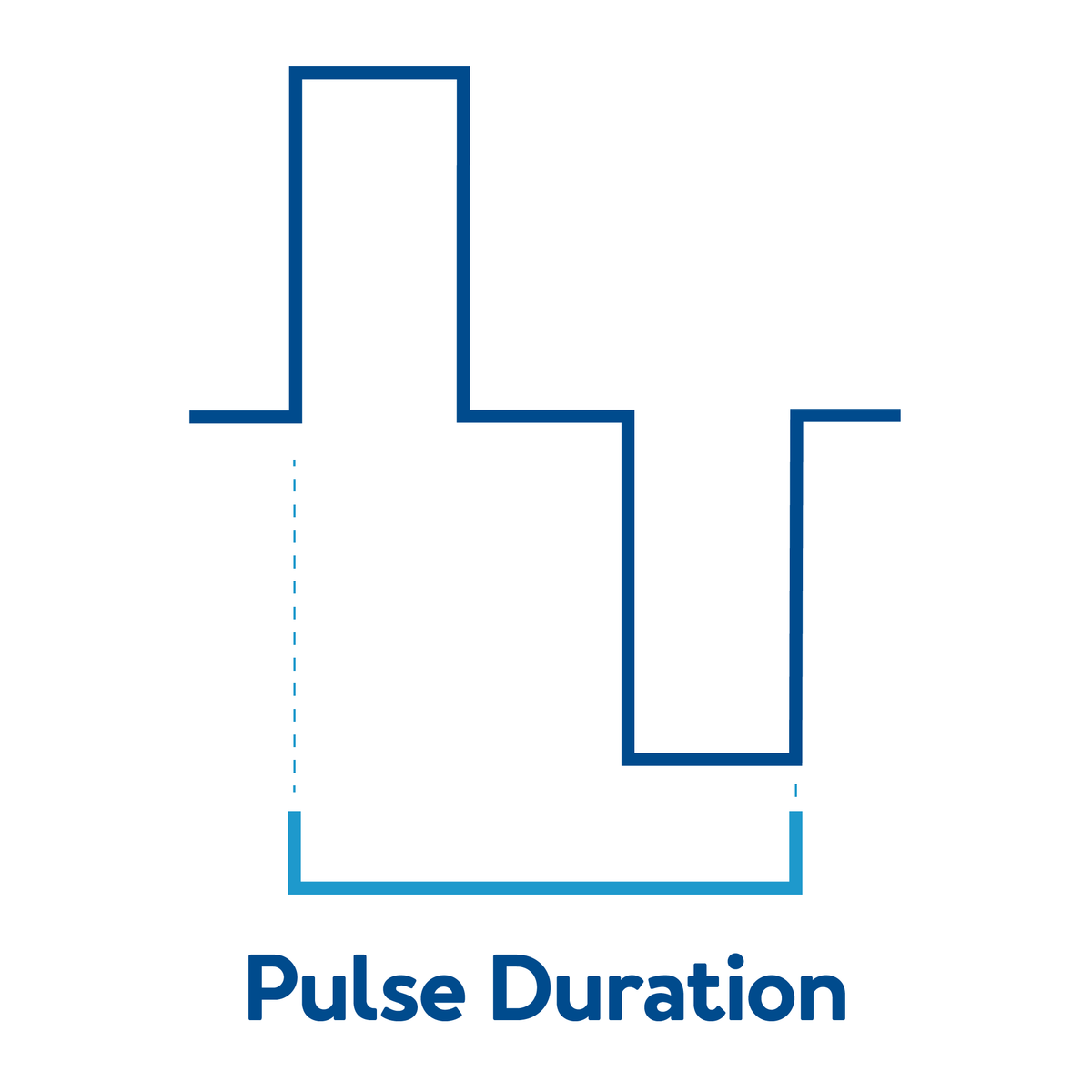 A pulse graphic with text, Pulse duration