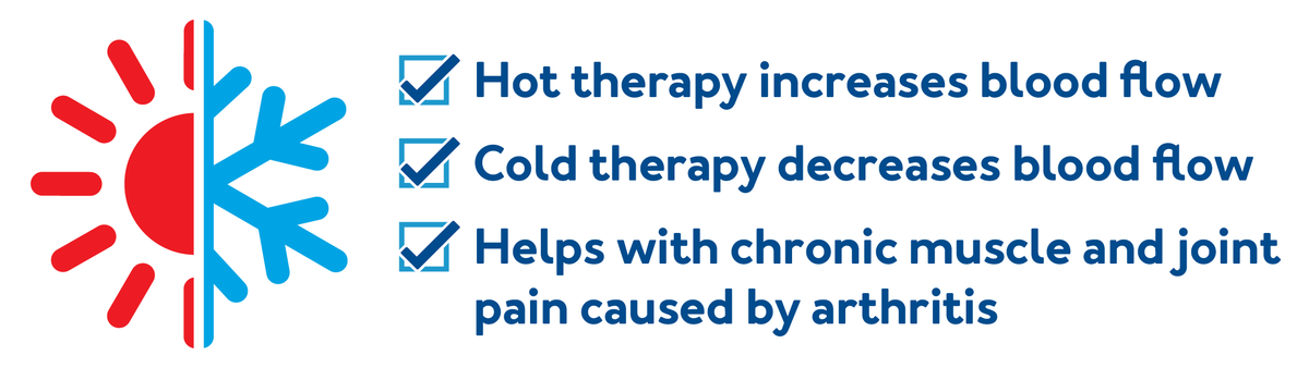 Hot therapy increases blood flow. Cold therapy decreases blood flow. Helps with chronic muscle pain caused by arthritis.