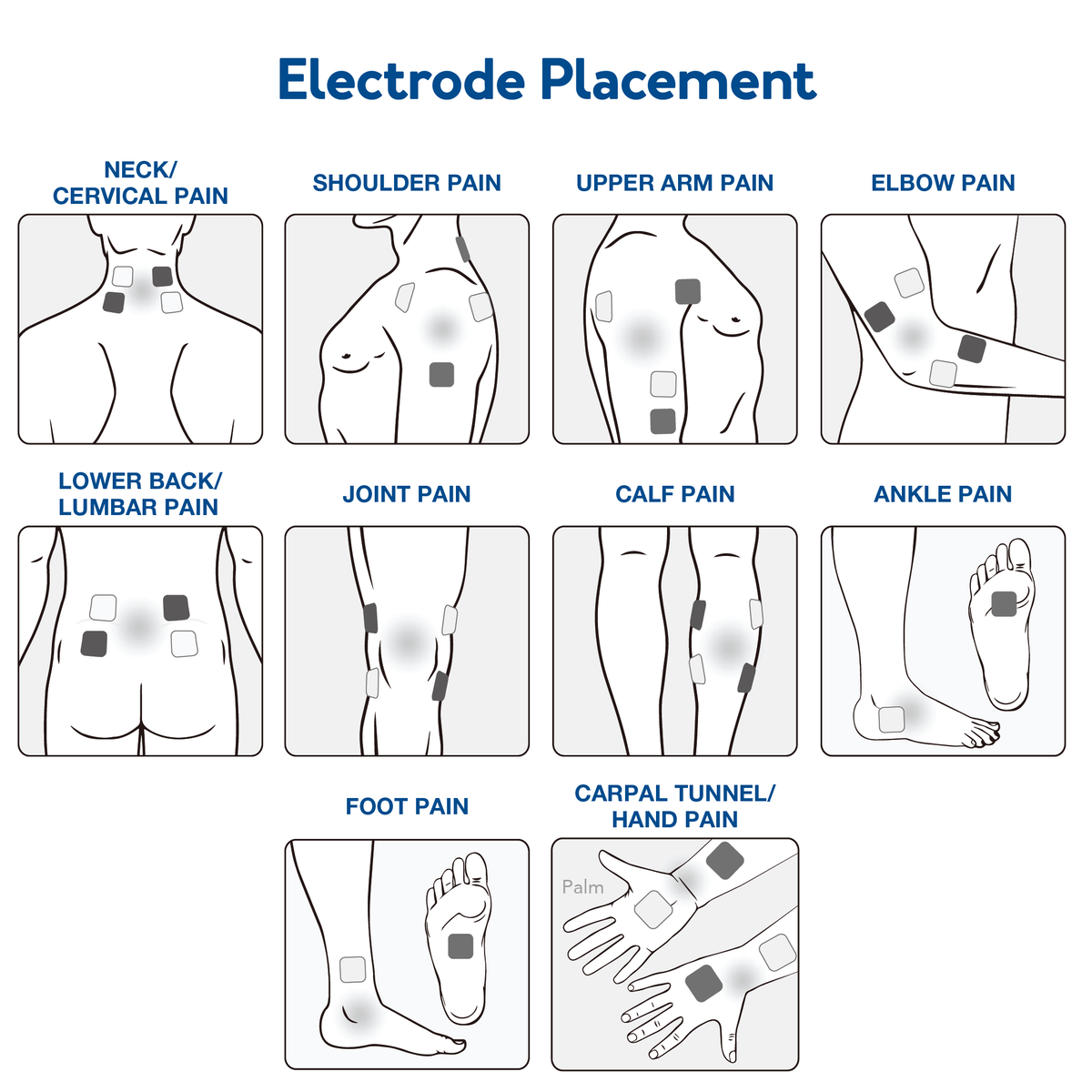 An electrode placement chart showing various positions for electrodes : Further details are provided next to image