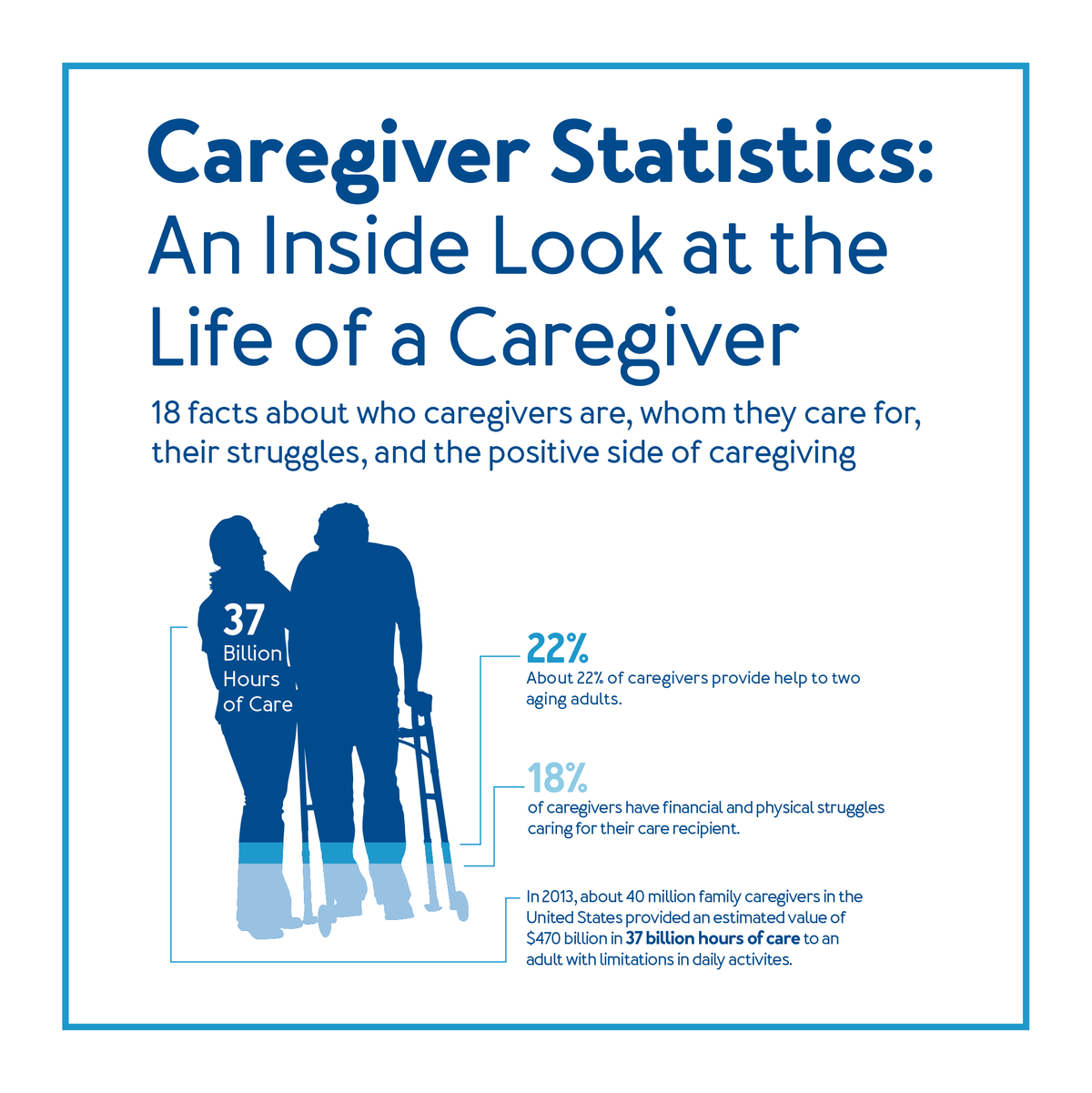 A statistic graphic with text, “Caregiver Statistics: An Inside Look at the Life of a Caregiver”