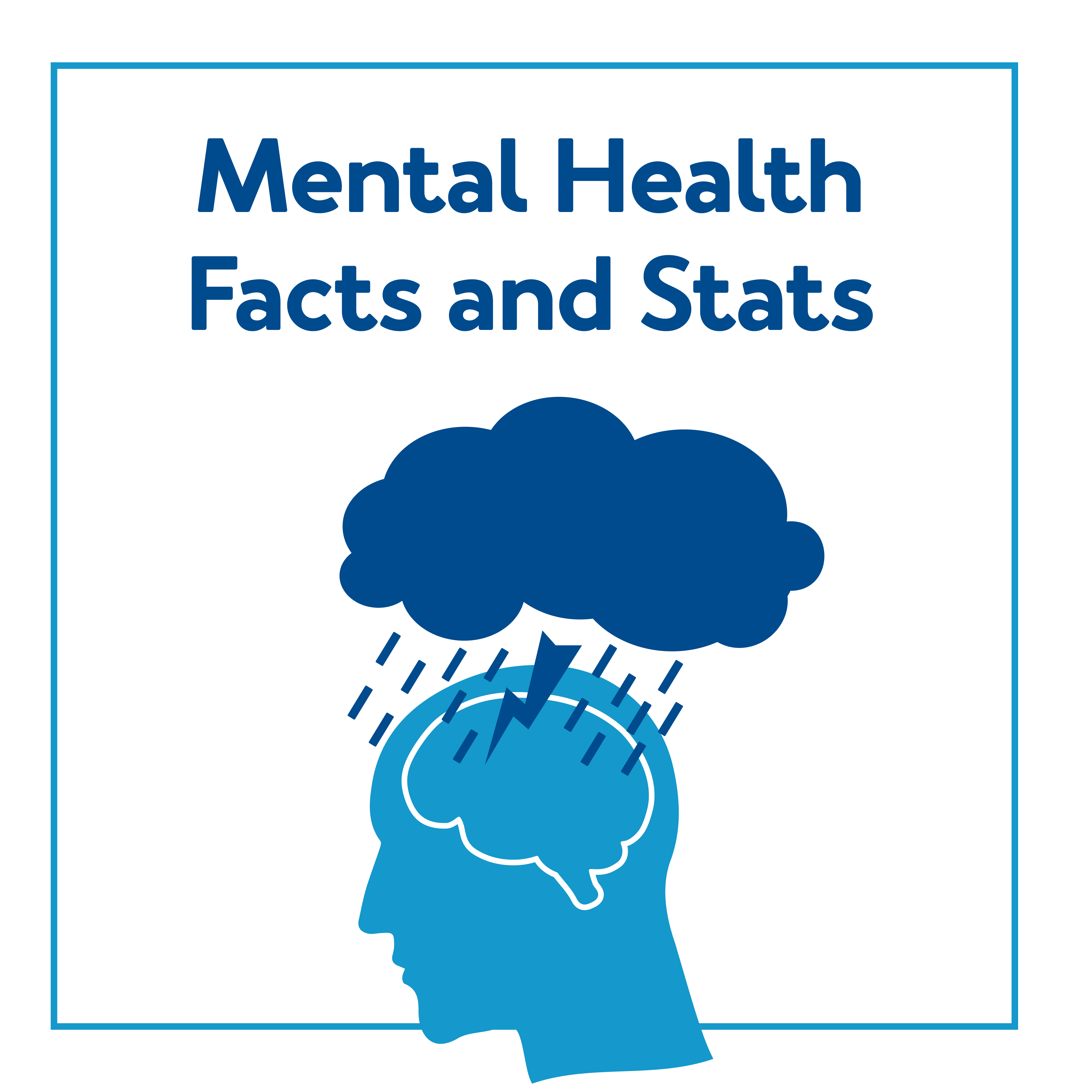 A graphic of a head with clouds over it raining. Text, mental health facts and stats