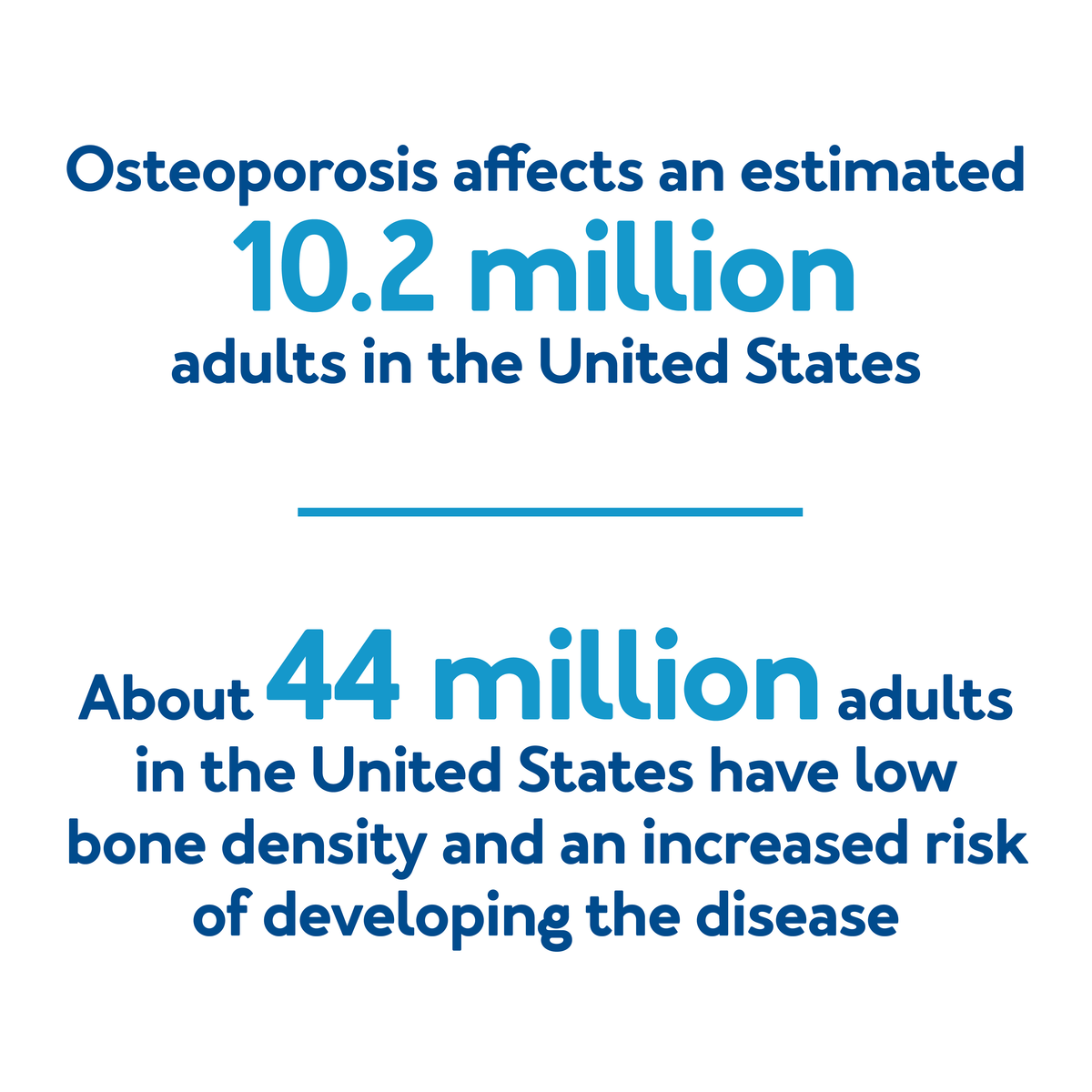 Osteoporosis affects an estimated 10.2 million adults in the United States. further details are provided below.