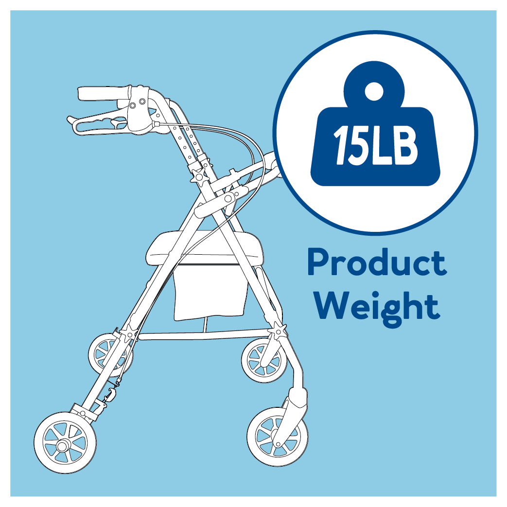 Overall Rollator Weight