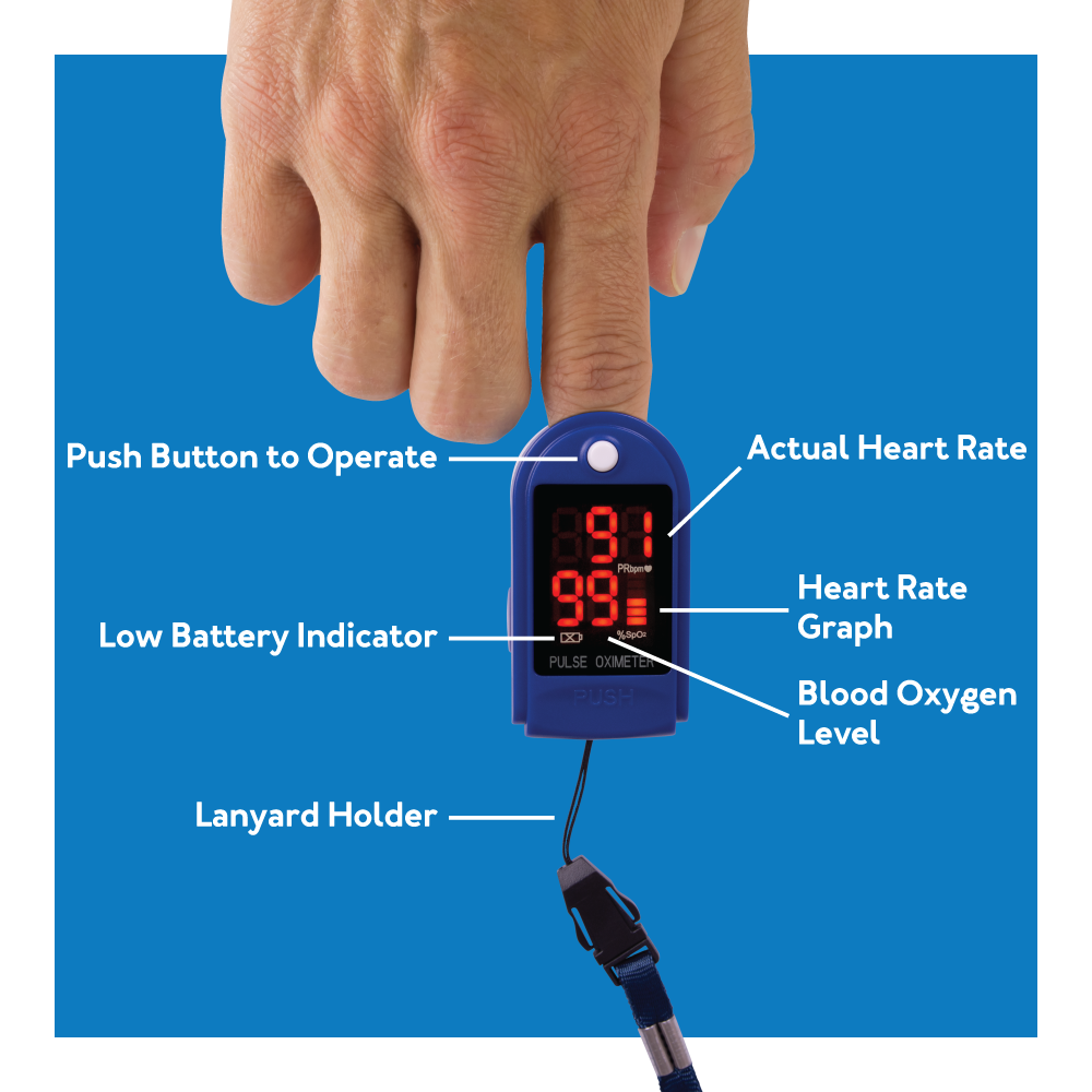 Roscoe Fingertip Pulse Oximeter on blue bg.Text:Push button, battery indicator, lanyard, heart rate, blood oxygen levels