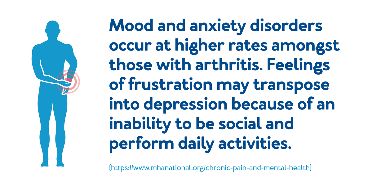 Mood and anxiety disorders occur at higher rates amongst those with arthritis : Further details are provided below
