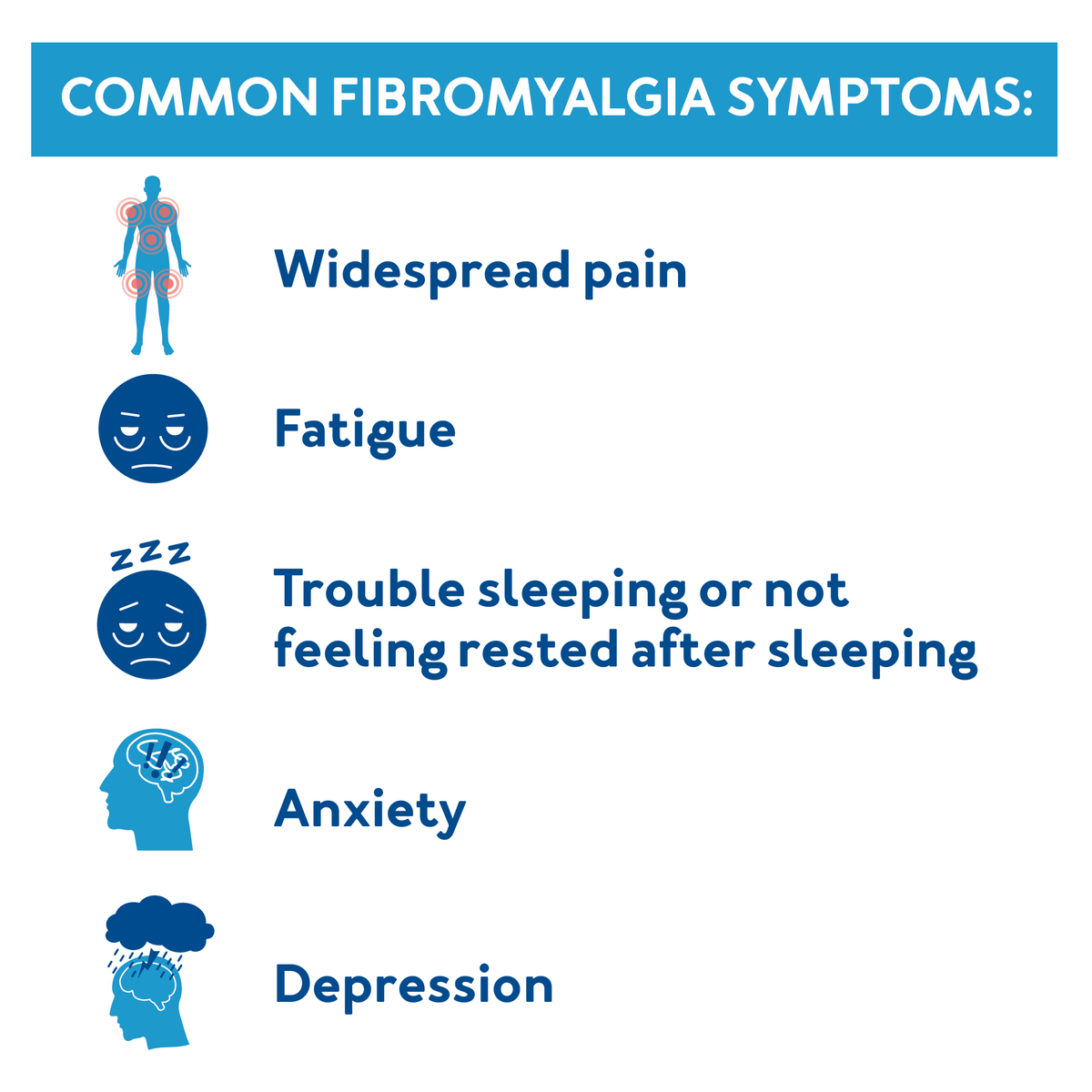 Common Fibromyalgia Symptoms , further detail next to image