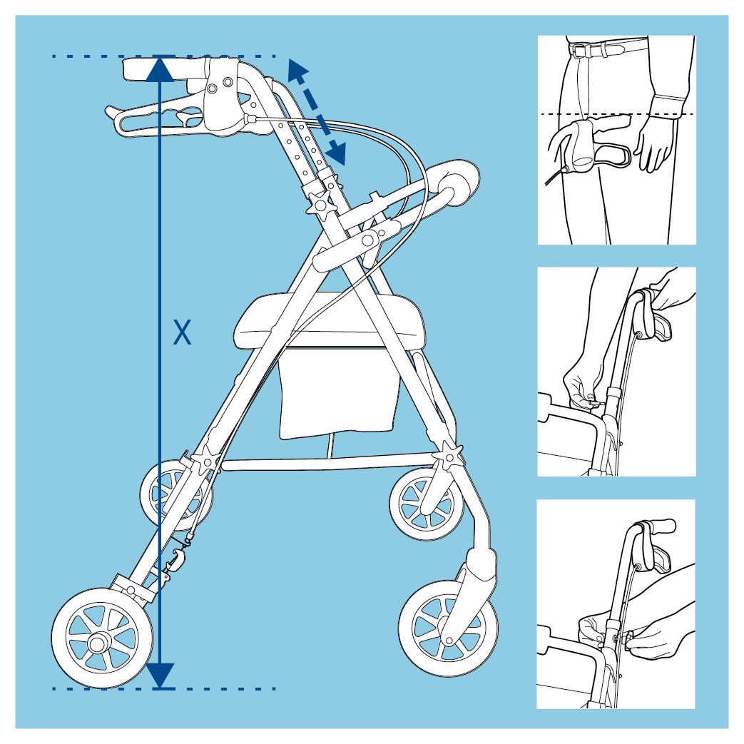 A diagram of a rollator with a line showing its handle height