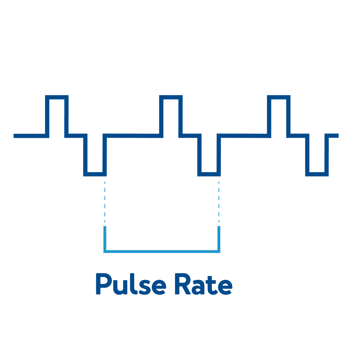 A pulse graphic with text, Pulse rate
