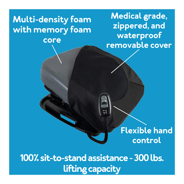 Carex Uplift Premium Power Seat on blue background. Text: Memory foam, removable cover, control, 300 lbs capacity