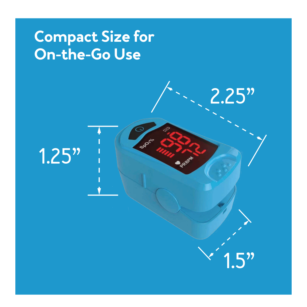 The Carex Finger Pulse Oximeter on a blue bg with dimensions: 1.5” x 2.25” x 1.25. Text, “compact size for on the go use