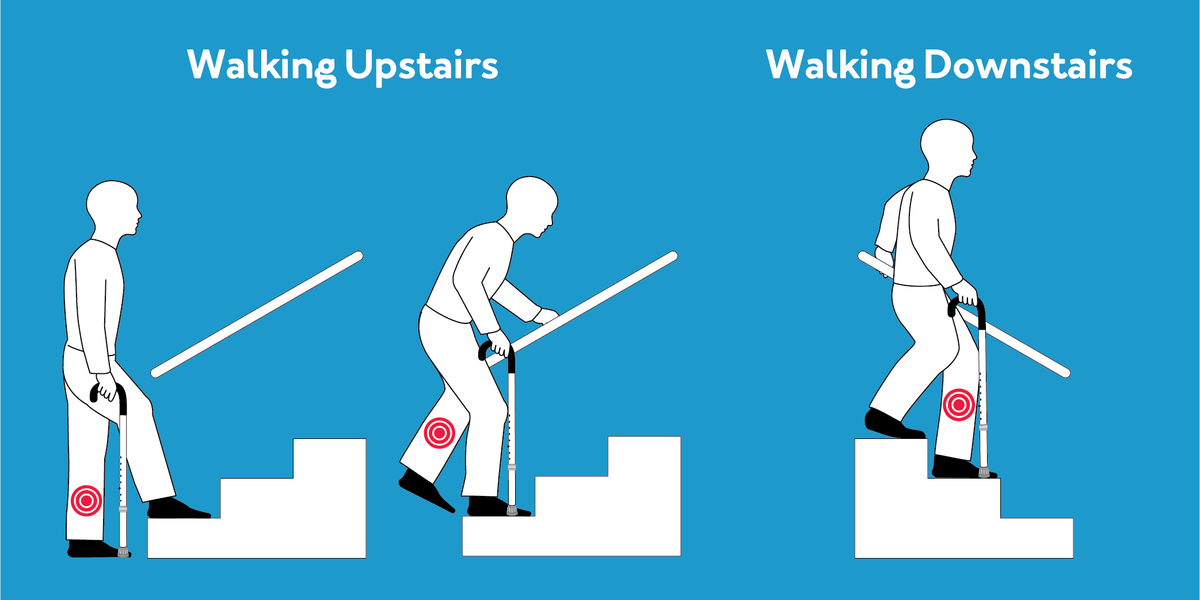 A graphic of a man going up and down stairs with a cane