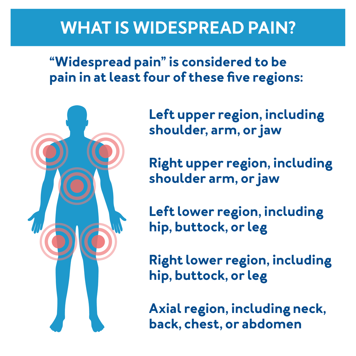 Body Pain - Breast Pain - Fibromyalgia - Joint & Muscle Pain