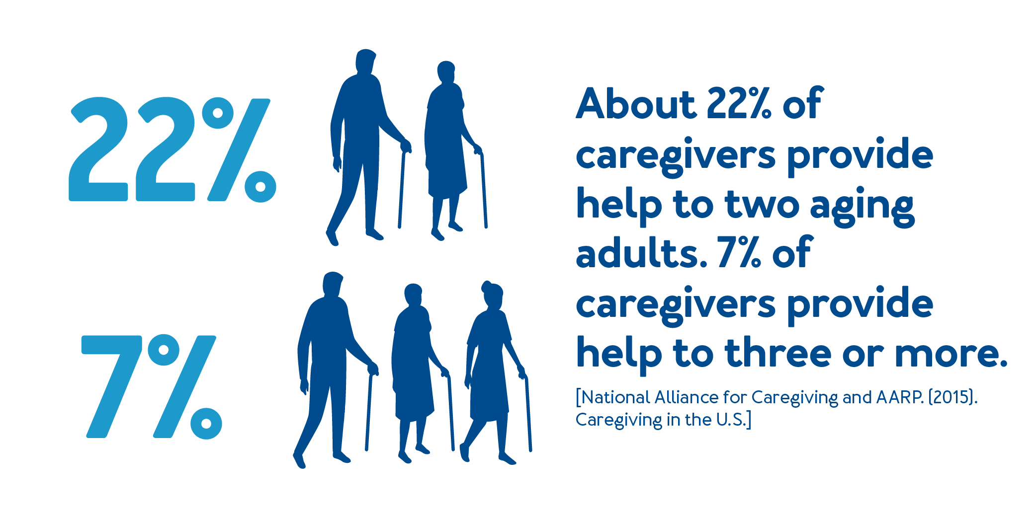 Caregiver Statistics An Inside Look at the Life of a Caregiver Carex