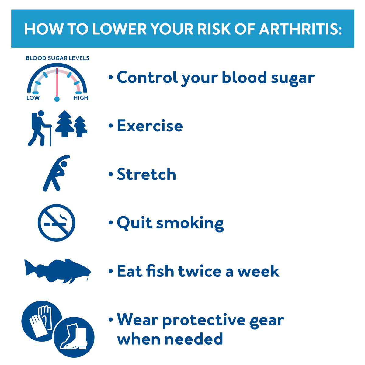 How to Lower Your Risk of Arthritis : Further details are provided next to