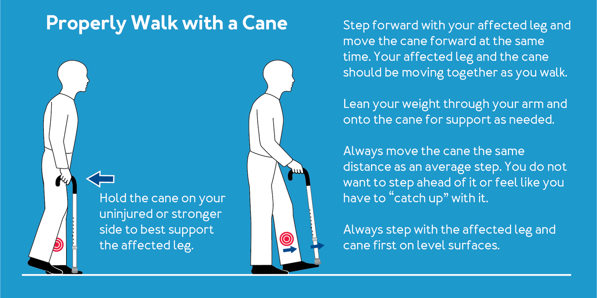 A graphic of a man shows properly walk with a cane