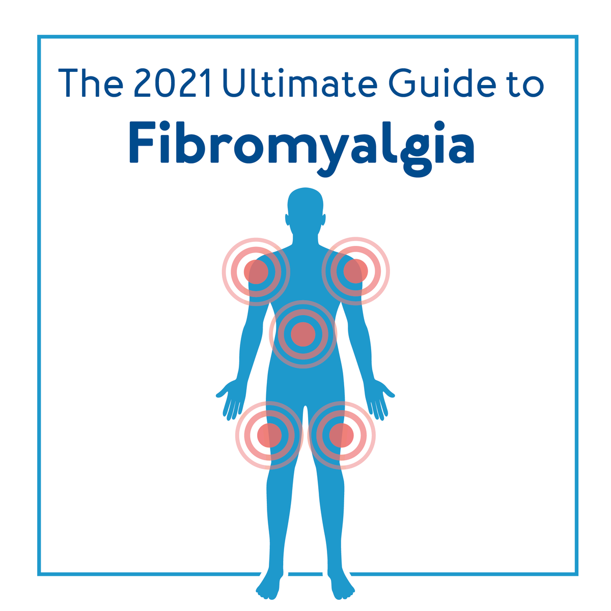 A graphic of a persons body outline with various red circles showing pain and text The Ultimate Guide to Fibromyalgia