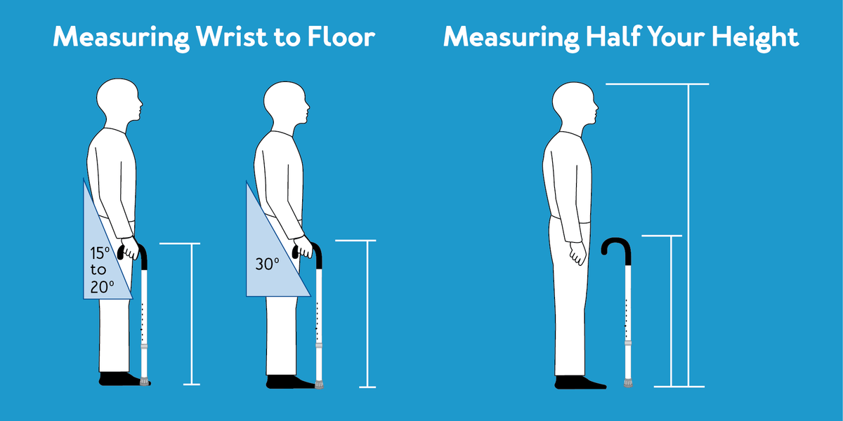 A graphic of a man holding a cane. Text, Measuring wrist to floor, also Measuring half your height with height lines