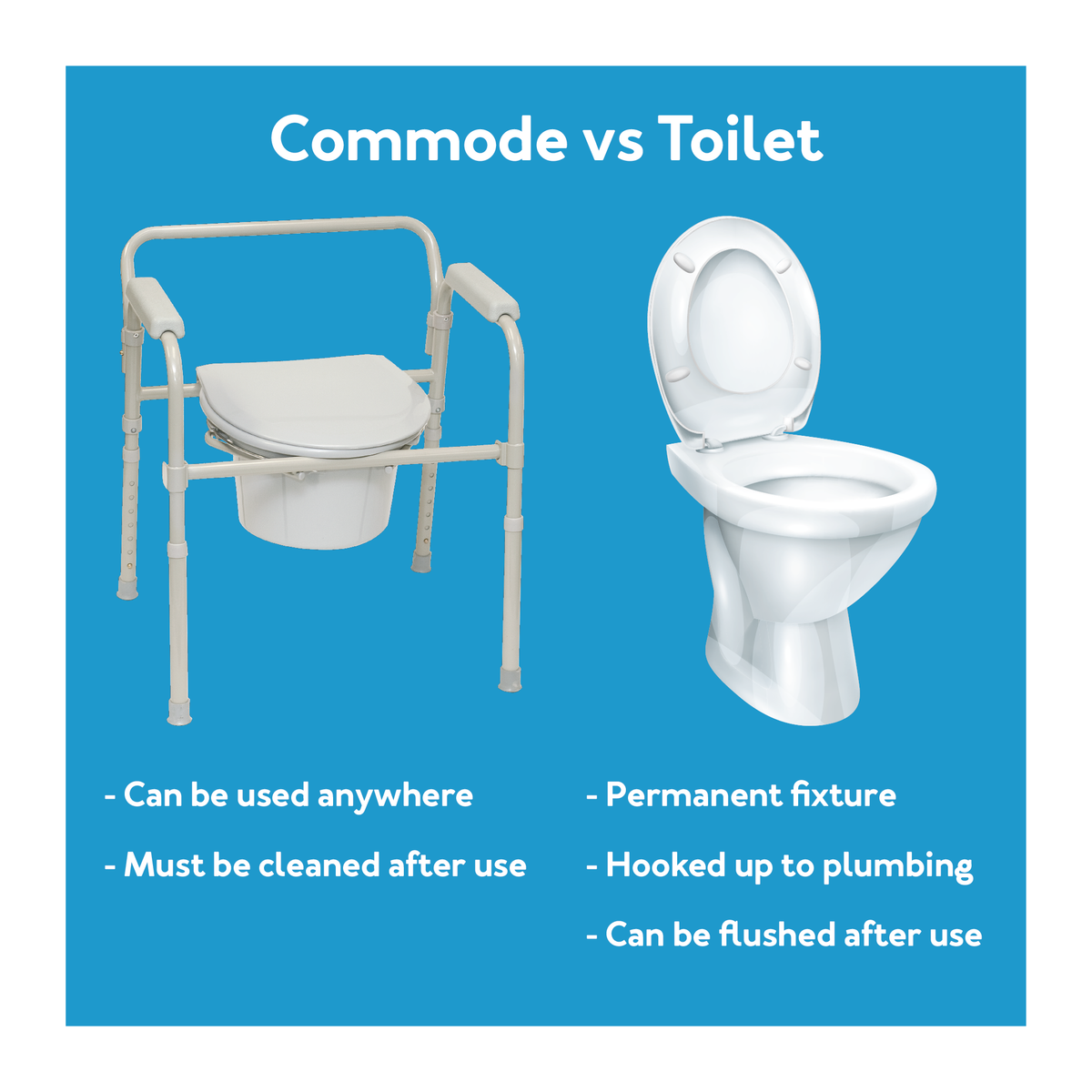 A commode next to a toilet over a blue background text commode vs Toilet, further details are provided below.