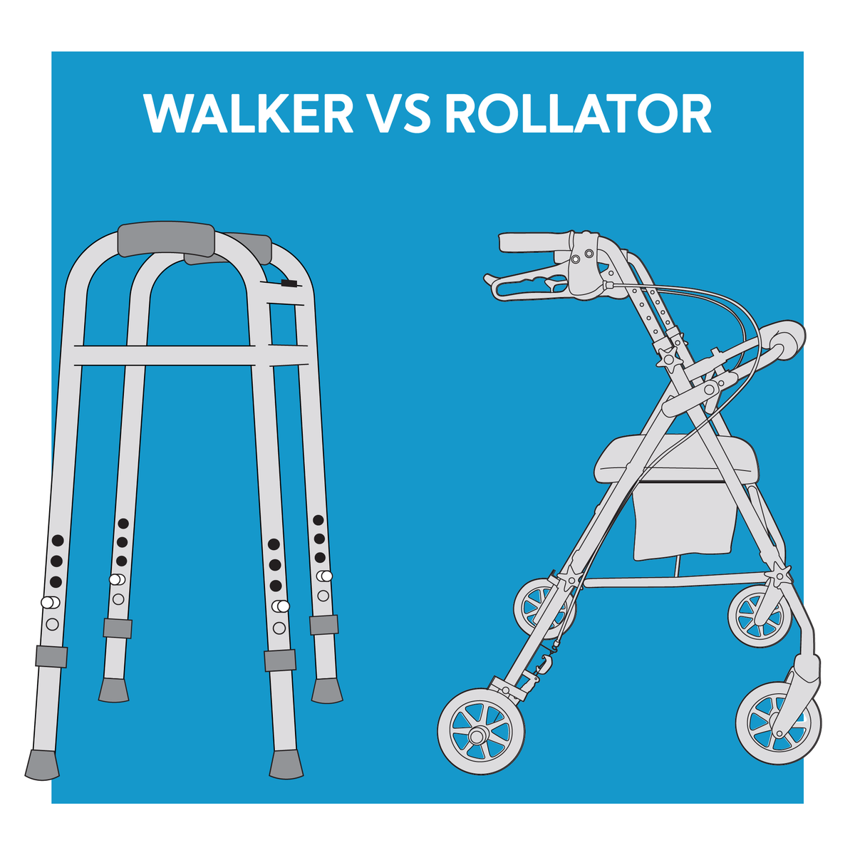 A graphic of a walker next to a rollator. Text, walker vs rollator