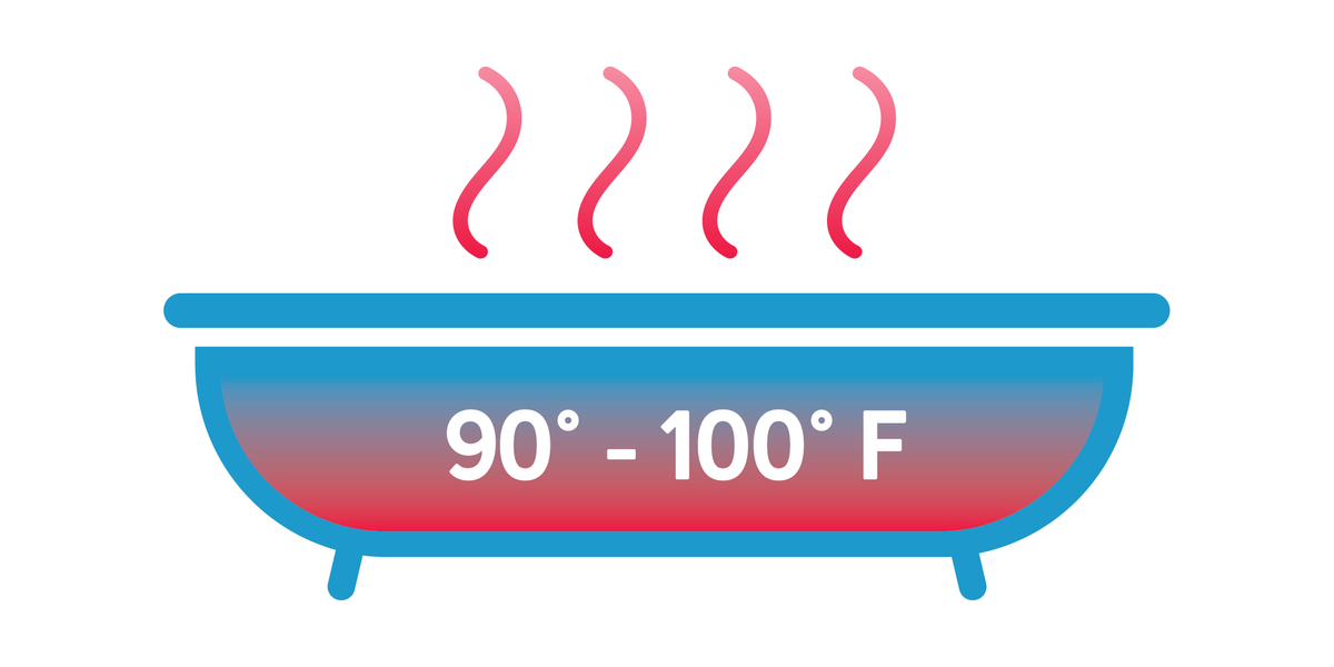 A tub graphic with text, 90 to 100 degrees