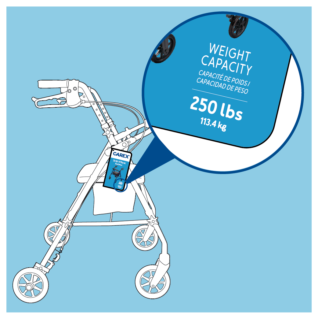 A diagram of a rollator with its tag and weight capacity magnified