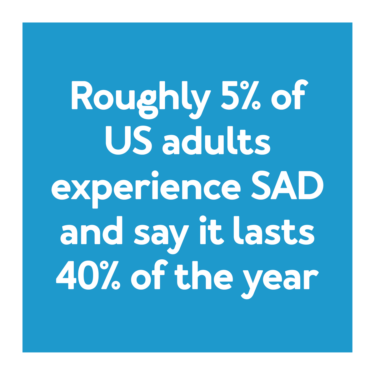 A graphic with text, roughly 5% of US adults experience SAD and say it lasts 40% of the year