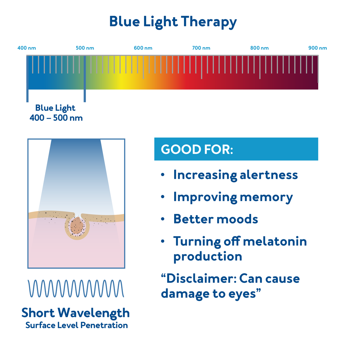 Blue light therapy : Further details are provided below