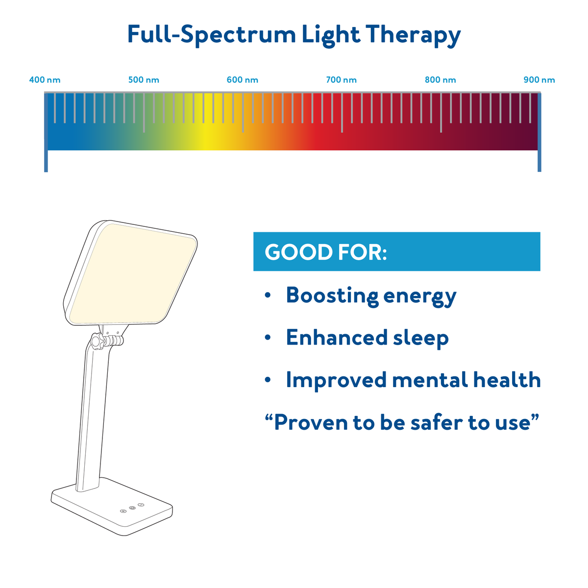 Full-Spectrum Light Therapy : Further details are provided below