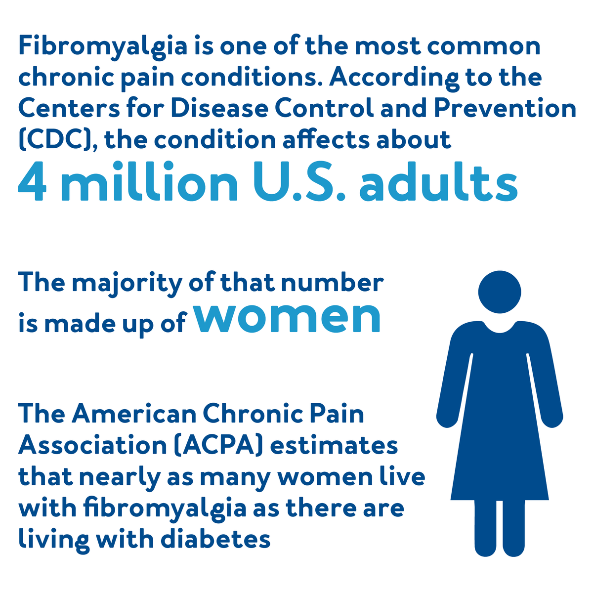 Fibromyalgia facts