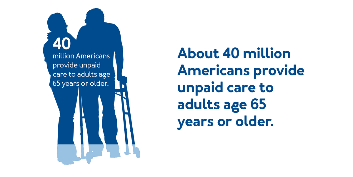 About 40 million Americans provide unpaid care to adults age 65 years or older.