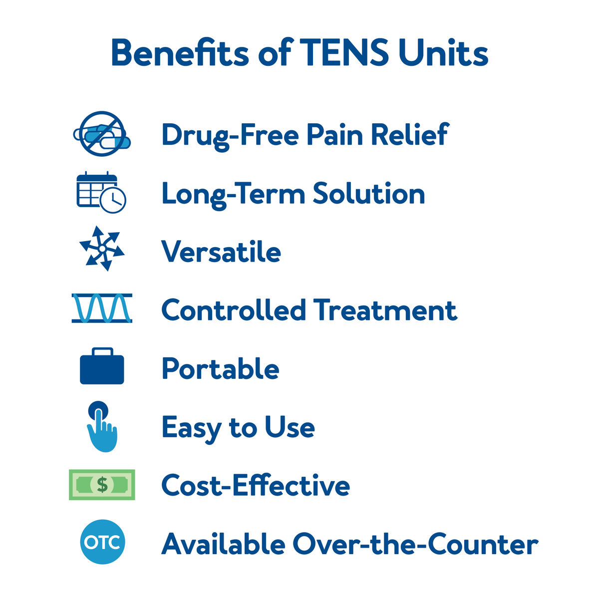 Benefits of TENS Units describe by the the graphic images with text : Further details are provided below