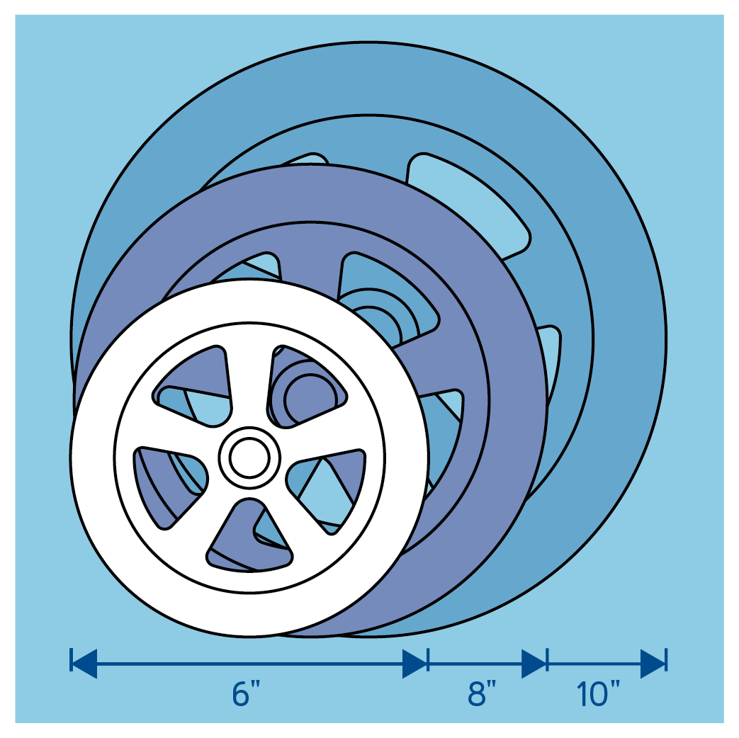 A diagram of rollator wheels with size markings