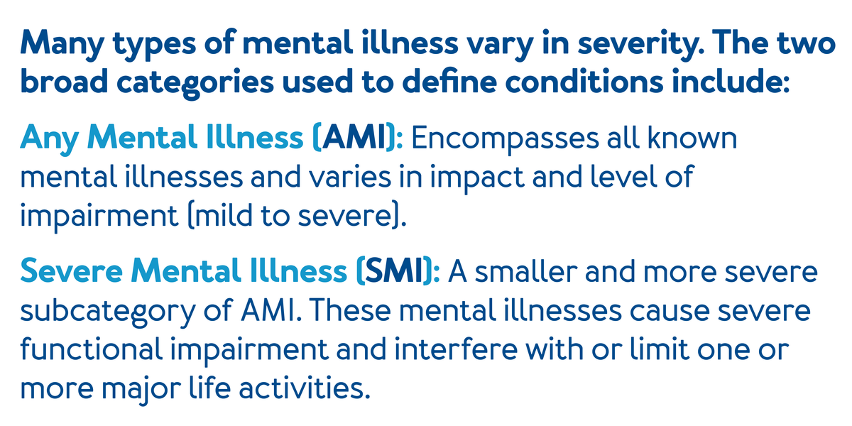 Many types of mental illness vary in severity. The two broad categories used to : Further details are provided below