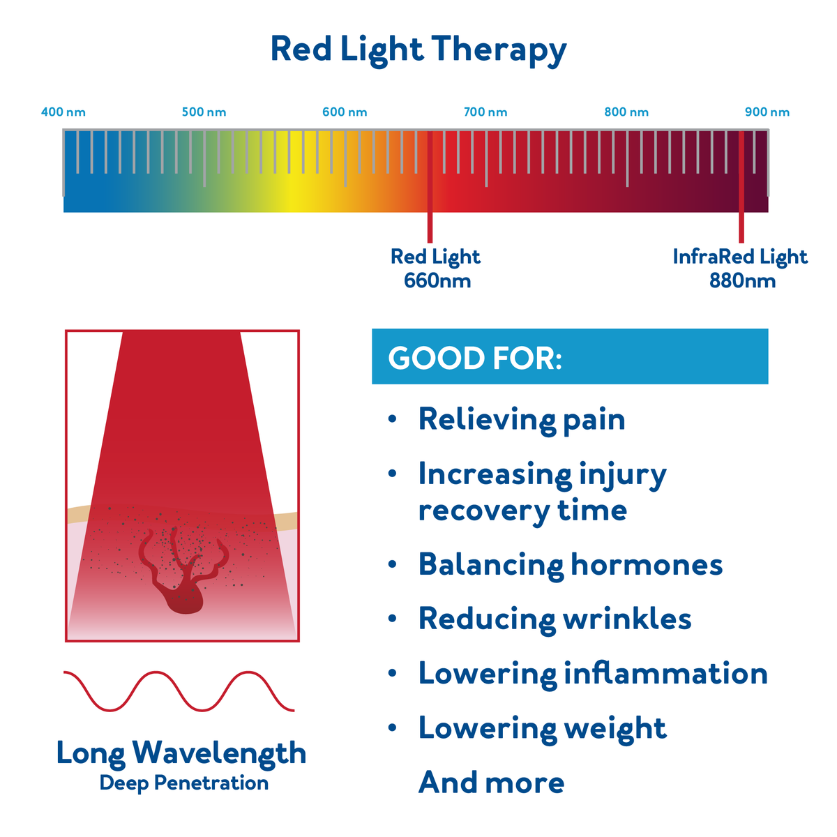 Red Light Therapy: Benefits, Risks, Costs and More - Parade