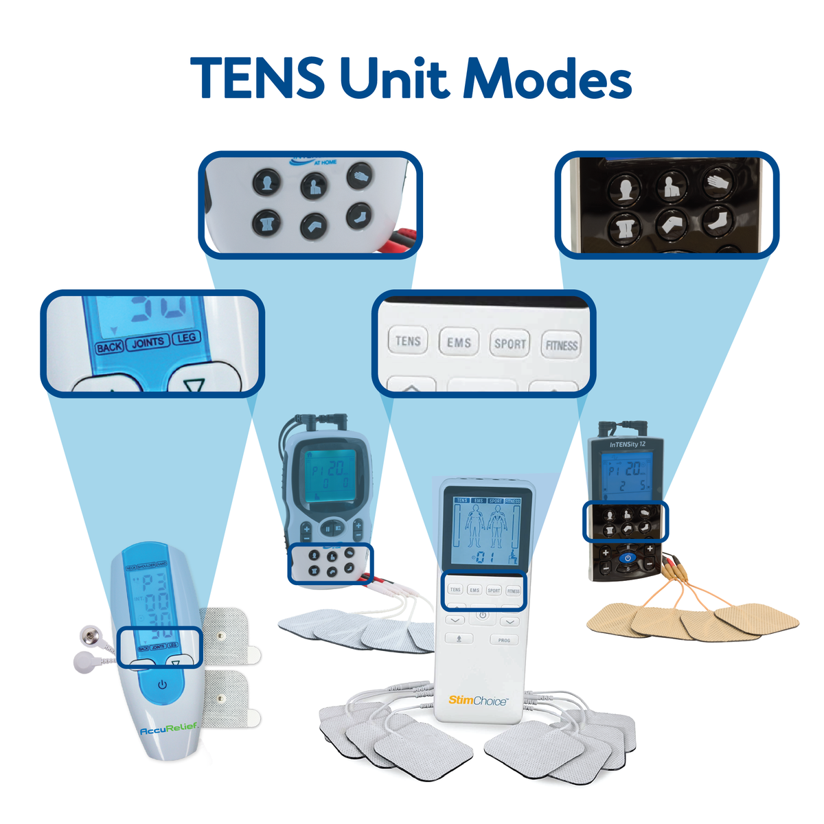 Various TENS units with their buttons highlighted. Text, TENS unit modes
