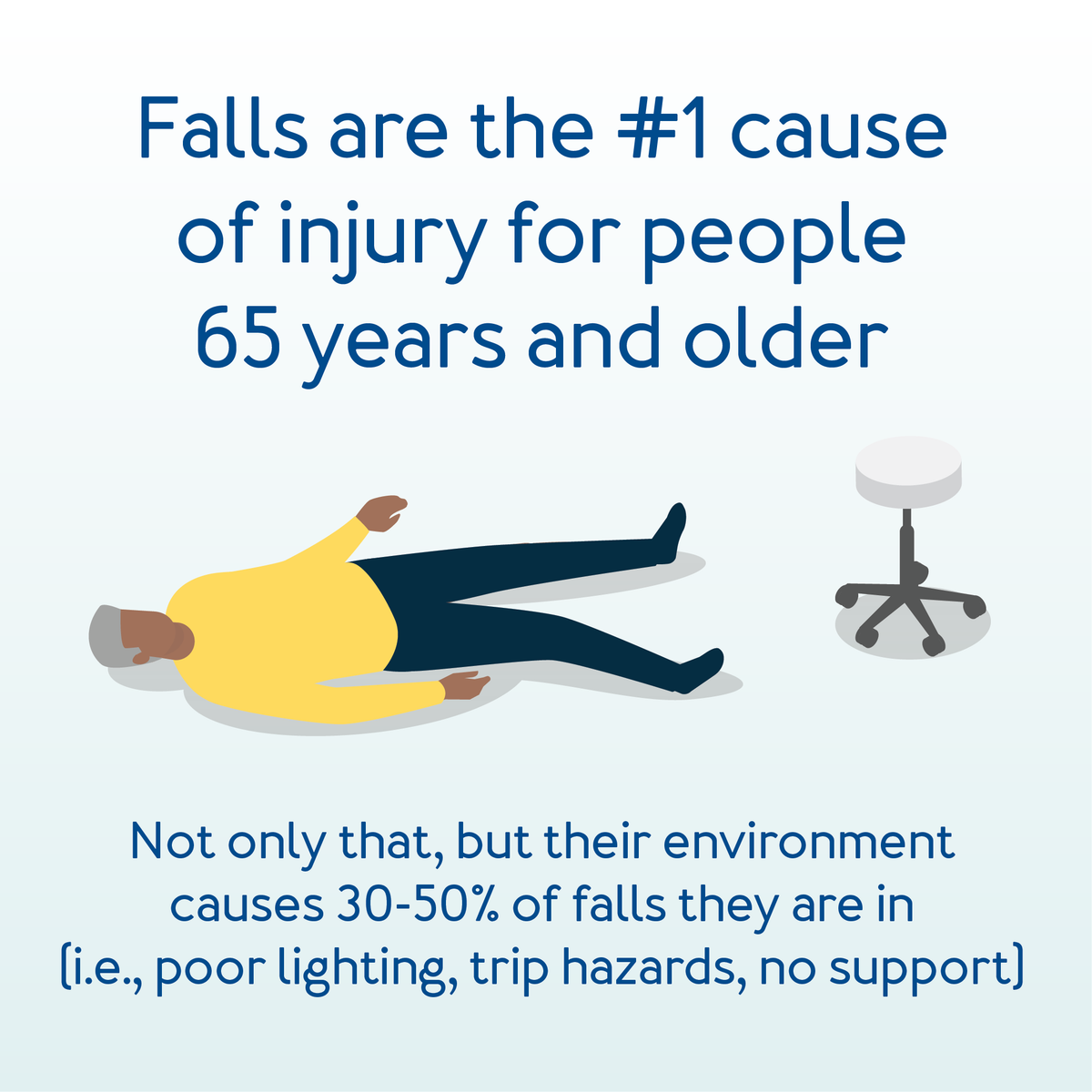 Falls are the number one cause of injury for people 65 years and older.further details are provided below.