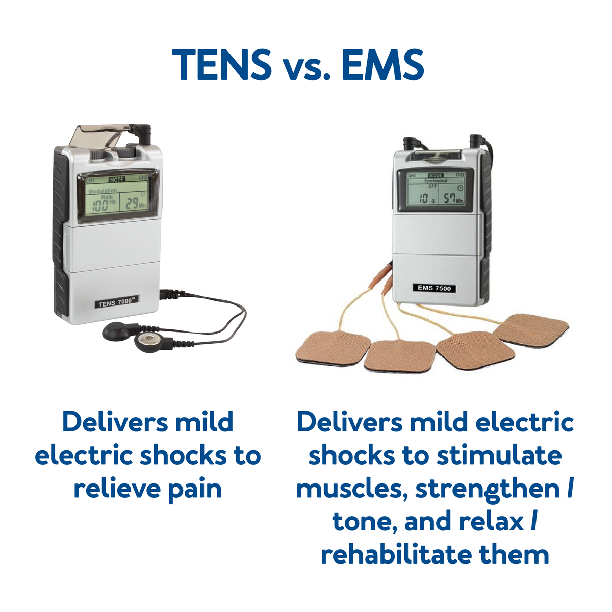 A Graphics of TENS vs. EMS with text further details are provided below.