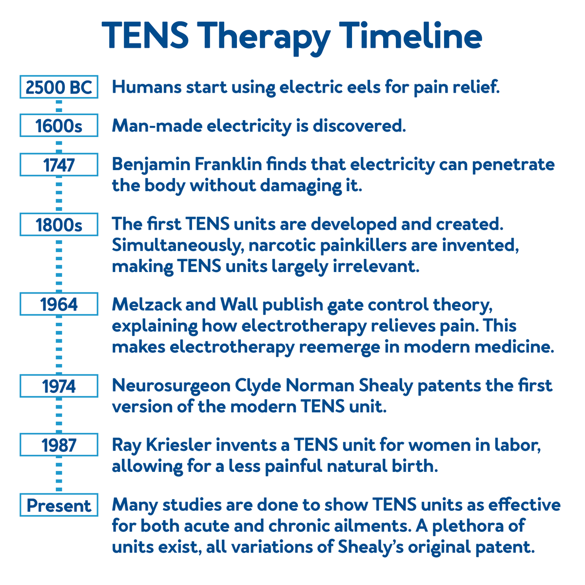 The Ultimate Guide to Tens Units — Richmar