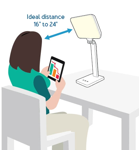 A graphic of a woman sitting in front of a therapy lamp with a arrow and text, “ideal distance 16” to 24””