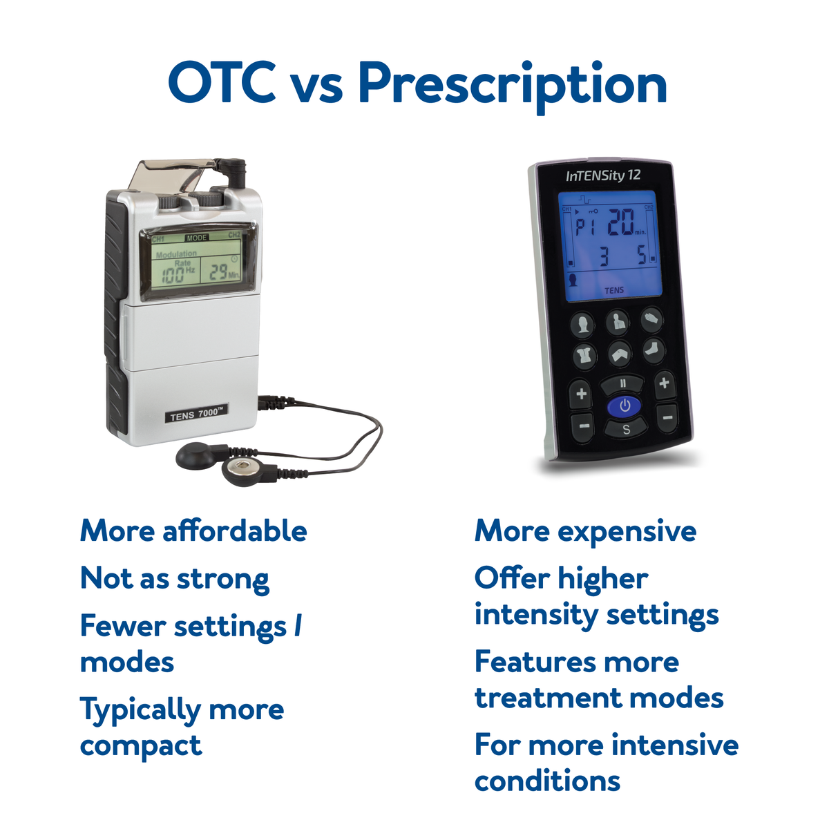 OTC vs Prescription TENS Units with text : Further details are provided below