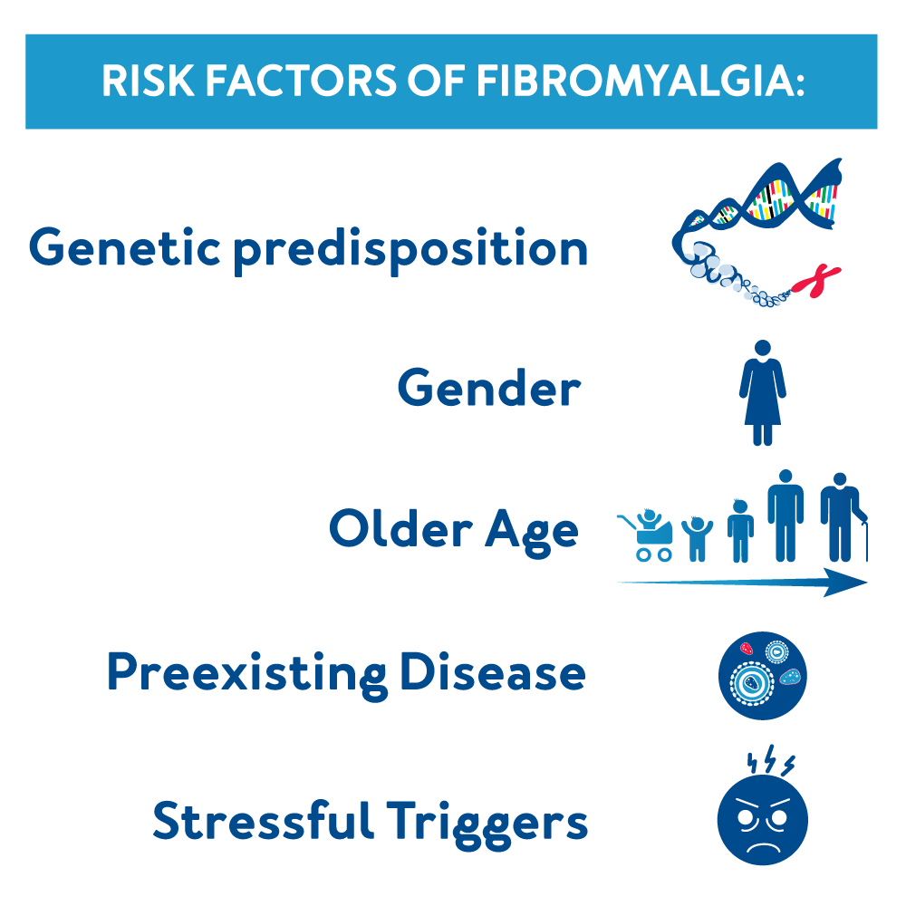 Fibromyalgia Risk Factors: Genetic predisposition, Gender, Age, Disease, Stressful Triggers