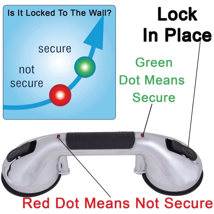 Carex grab bar with diagram showing the red and green indicators that show if it’s secure, further details are provided below